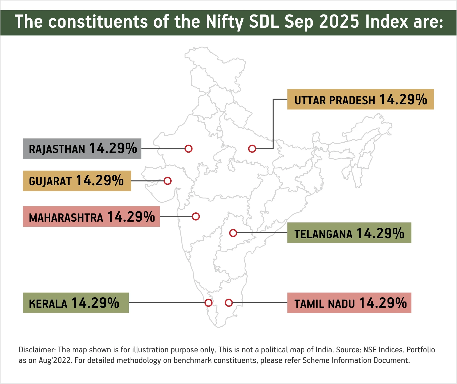 Aditya Birla Sun Life Nifty SDL Sep 2025 Index Fund ABSLMF