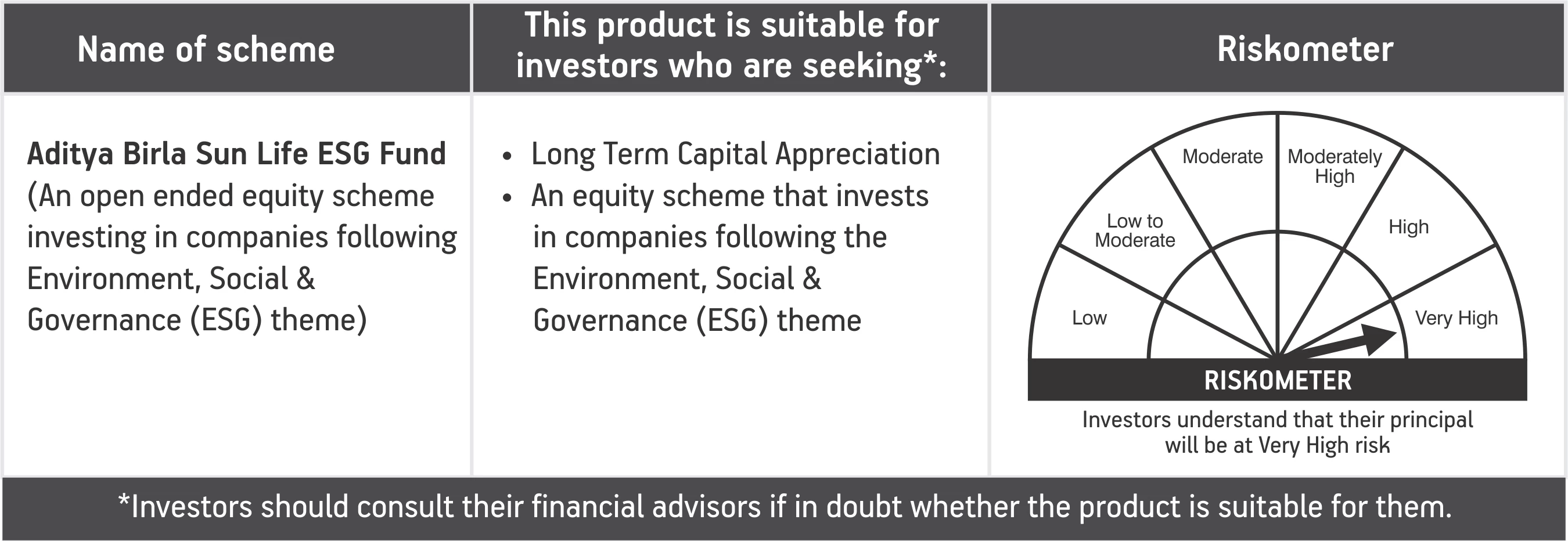 ESG Fund Riskometer