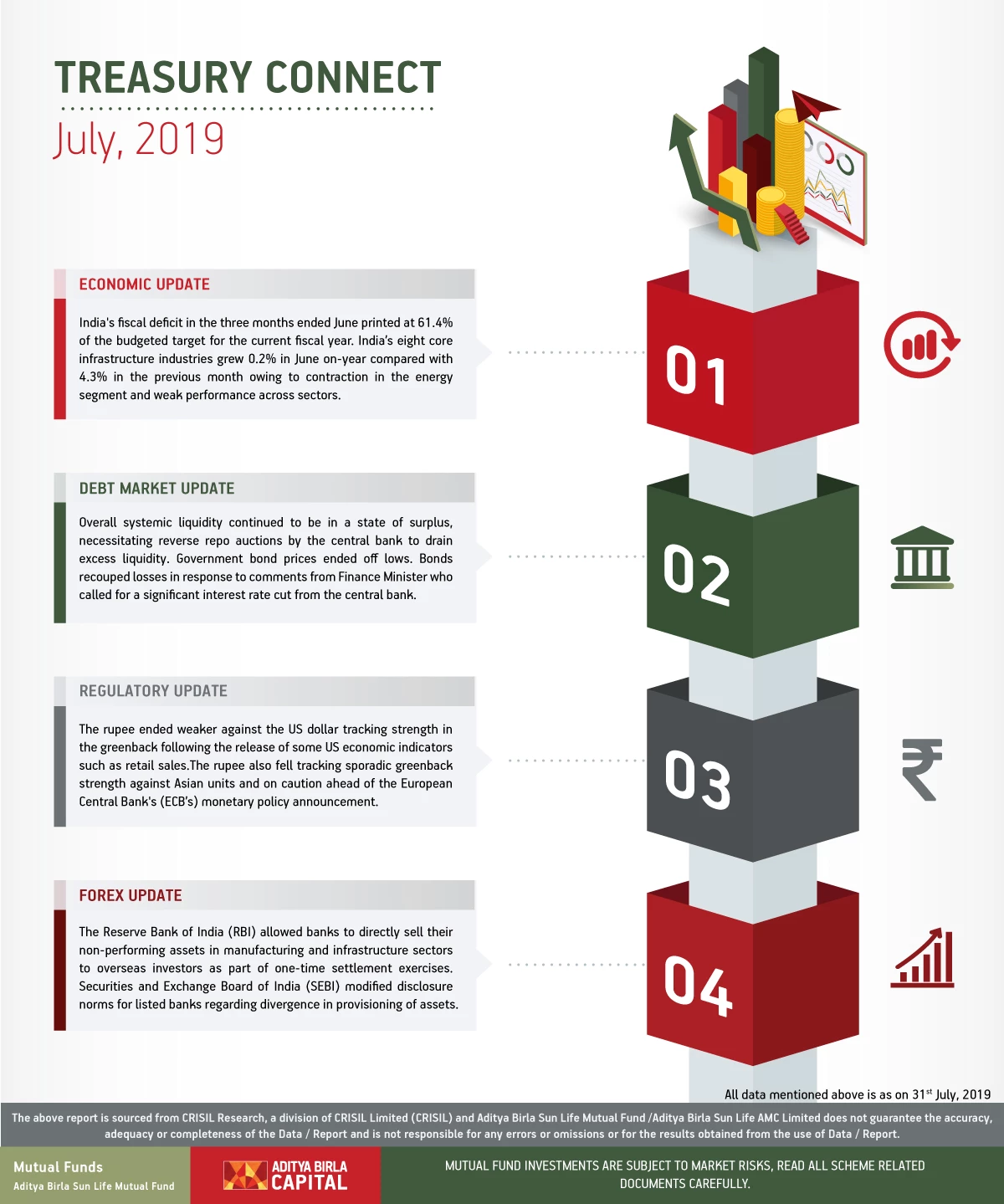 Treasury Connect July 2019 - 