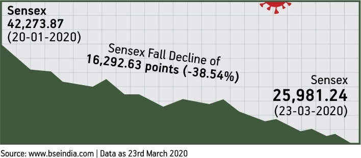 Sensex Data
