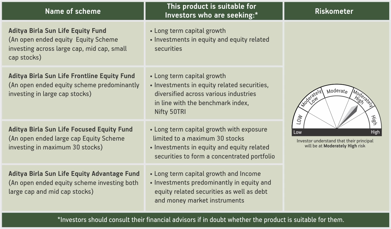 Best Mutual Fund Schemes