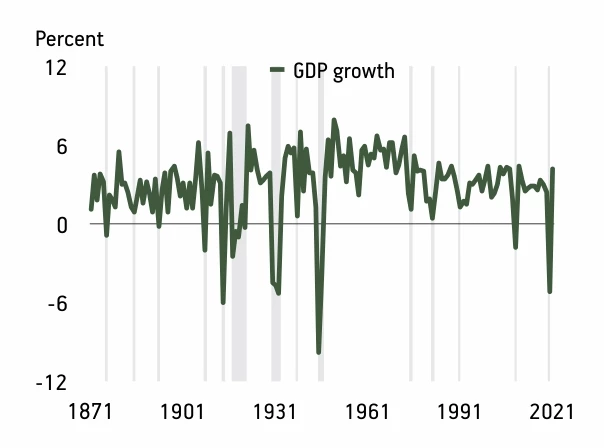 watershed event for economics graph