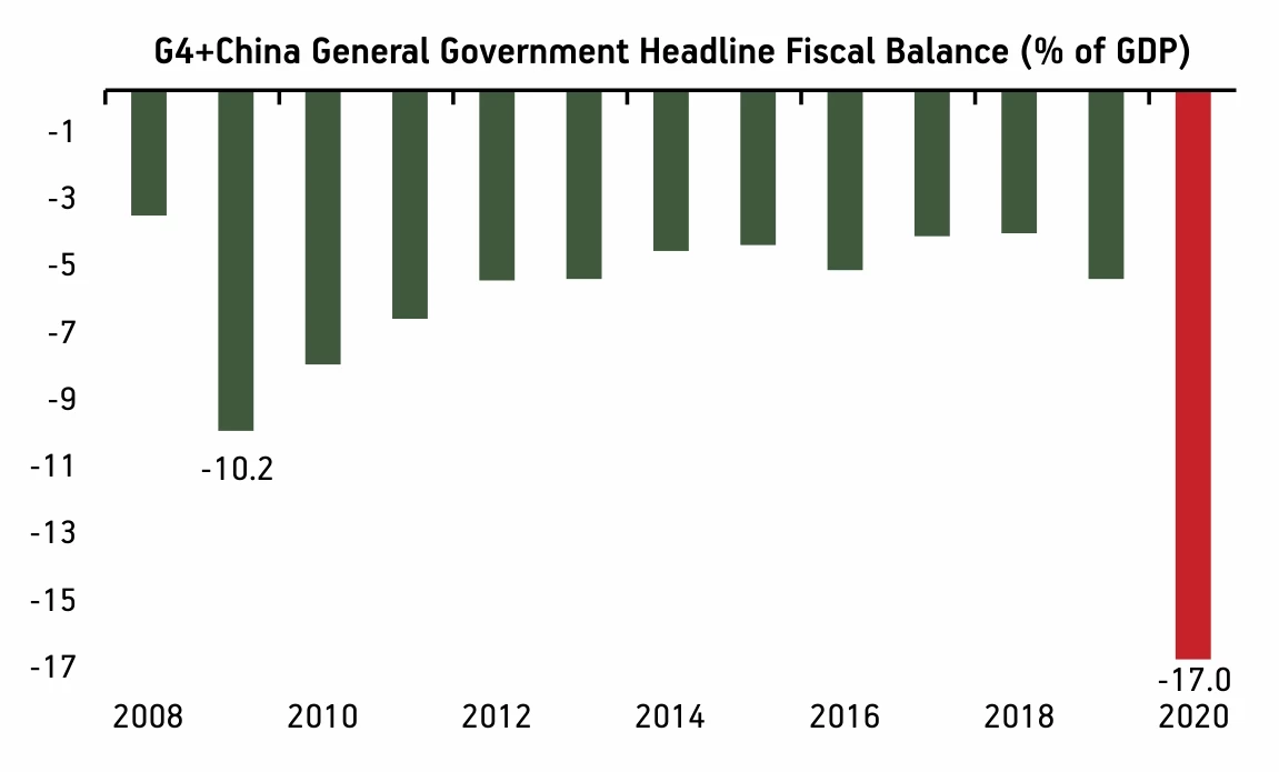 Unprecedented fiscal