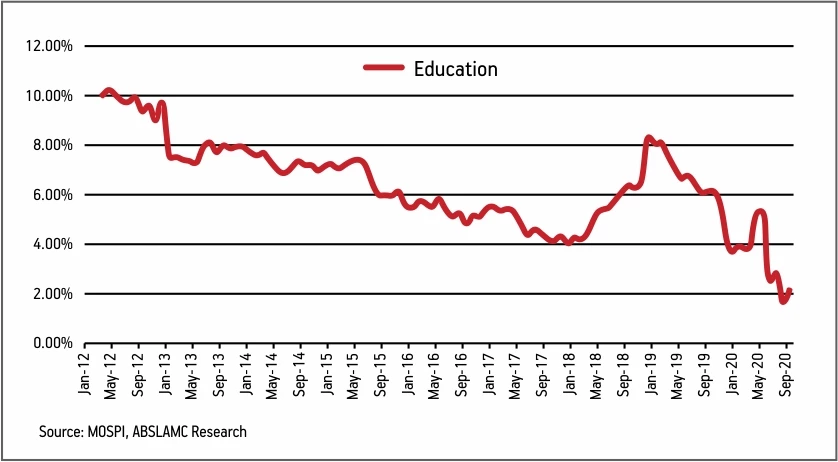 Education Graph
