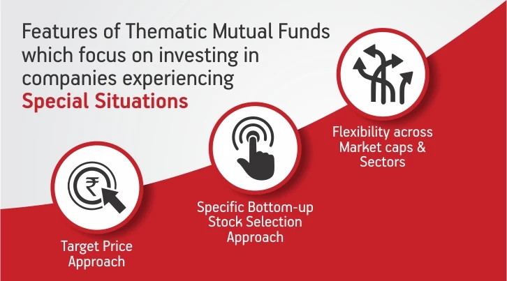 Features of Thematic Mutual Funds