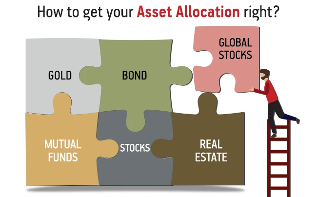 Right way of Asset Allocation