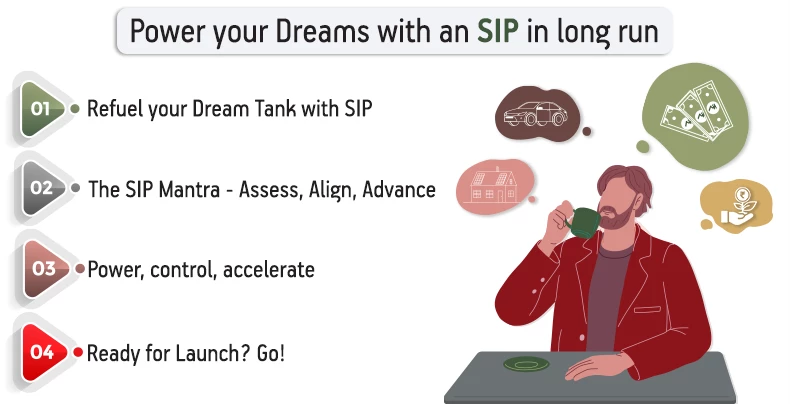 Start Sip for power your dreams