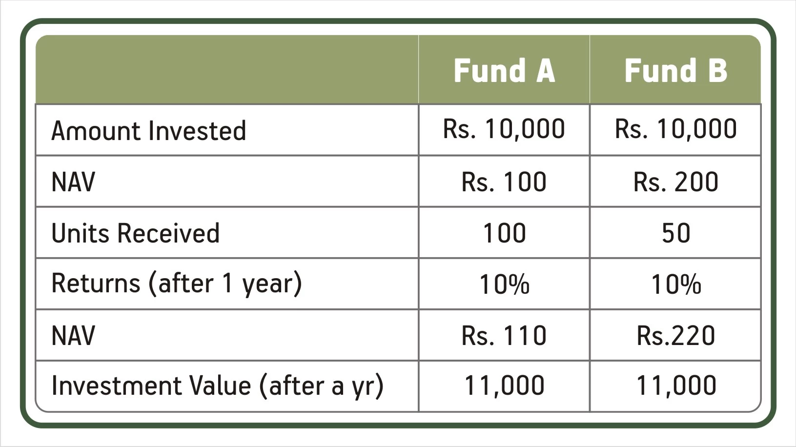 How To Check Daily Nav Of Mutual Funds JAMIL3