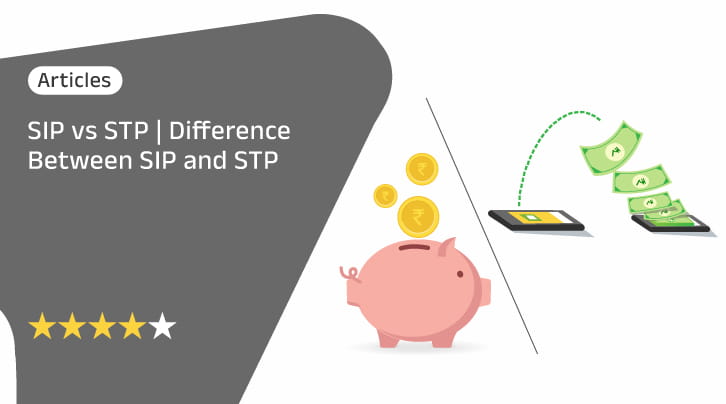 Aditya Birla Sun Life Quant Fund - Overview, Performance, Portfolio