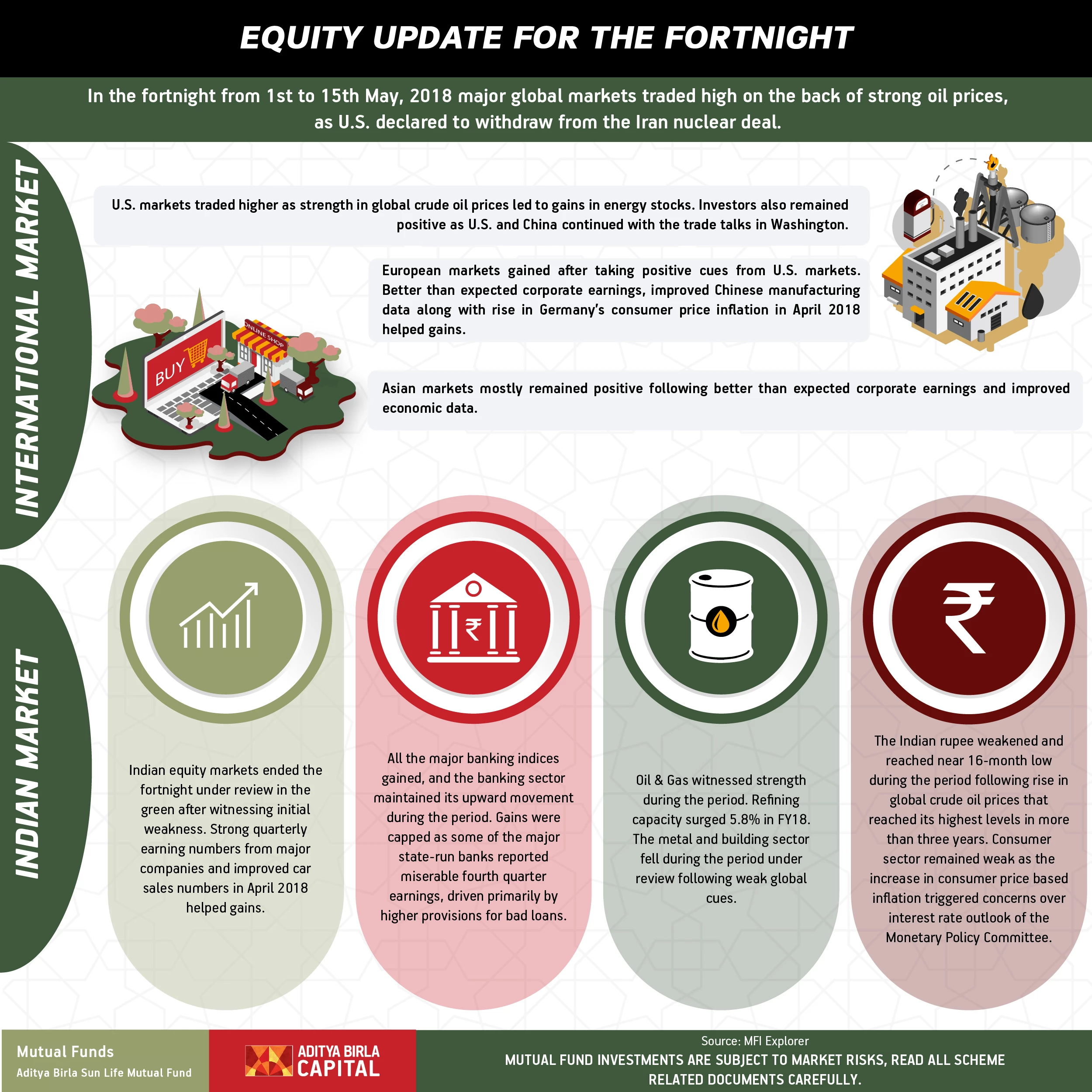 Equity Update for May 2018 - I