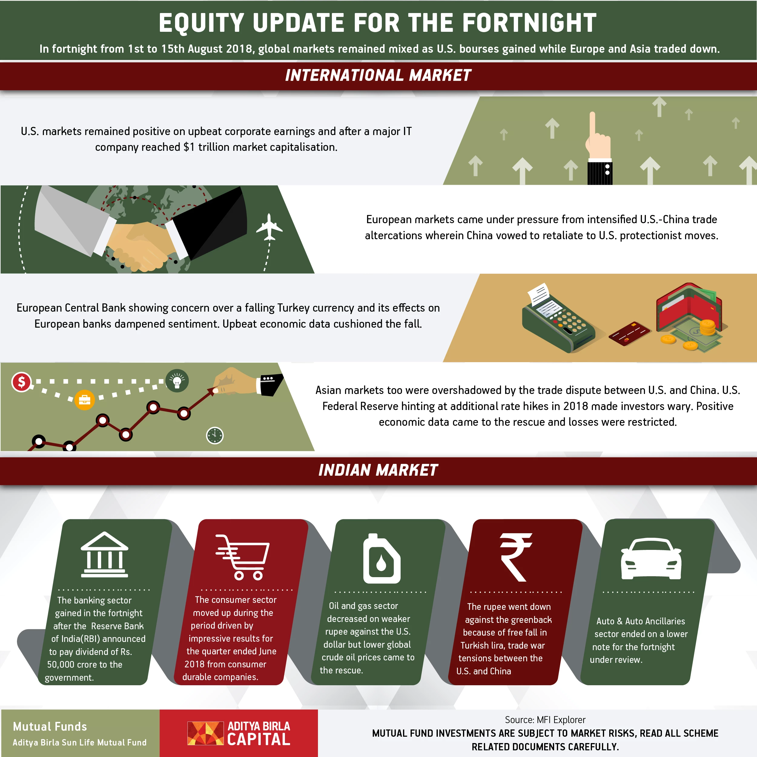 Equity Update for August 2018 - I