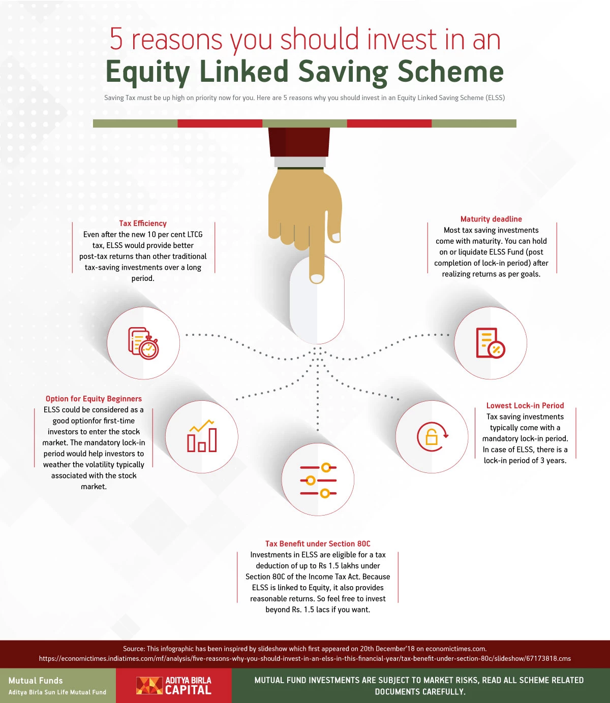 Top 21 Reasons Why You Should Invest in an Equity Linked Savings ...