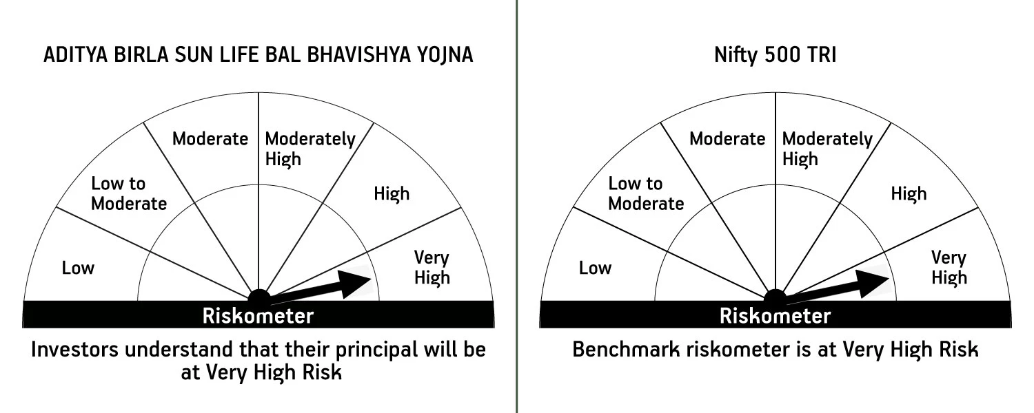 Aditya Birla Sun Life Bal Bhavishya Yojna - Aditya Birla Sun Life ...