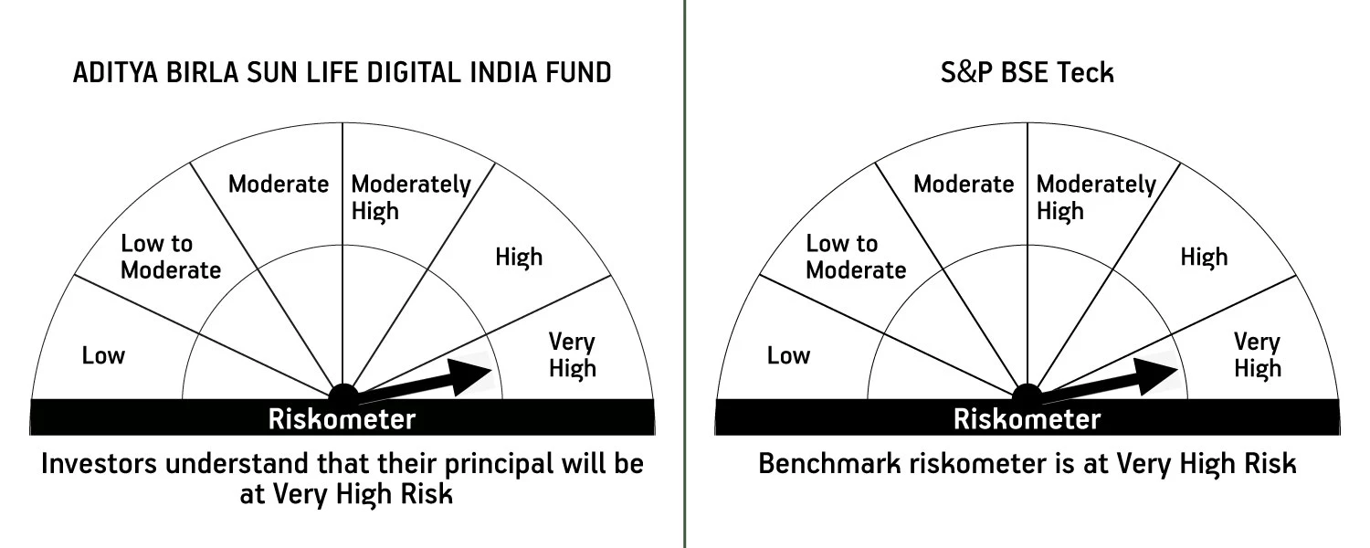 High Risk