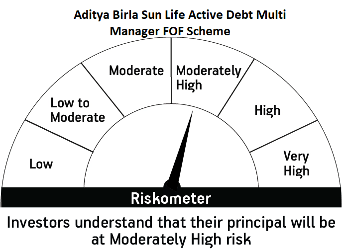 Risk meter image 1