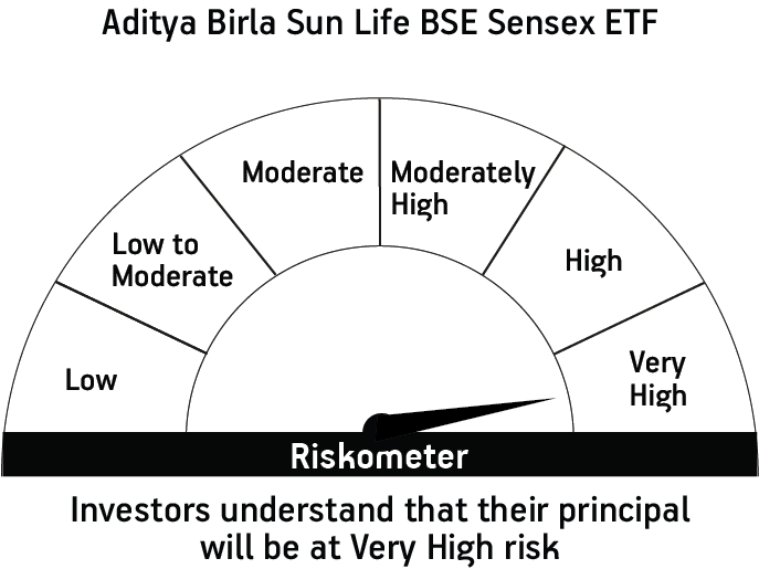 Risk meter image 1