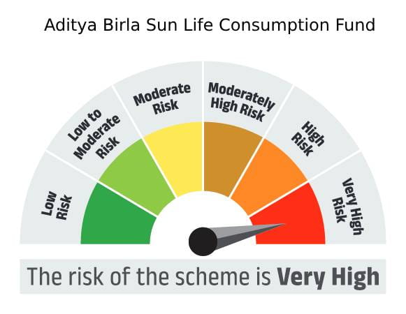Risk meter image 1