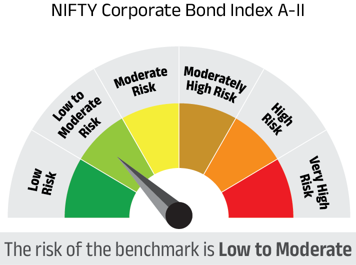 Risk meter image 2