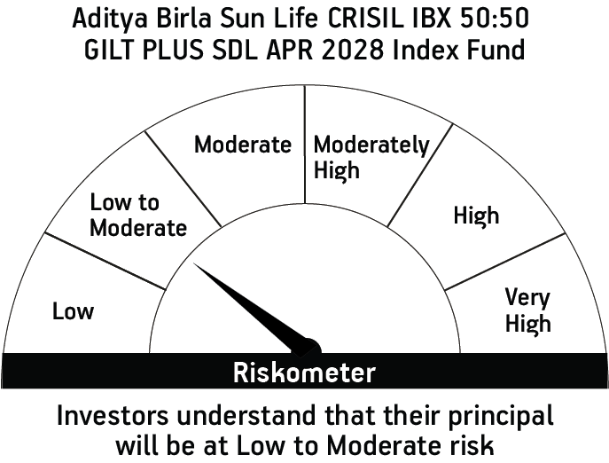 Risk meter image 1