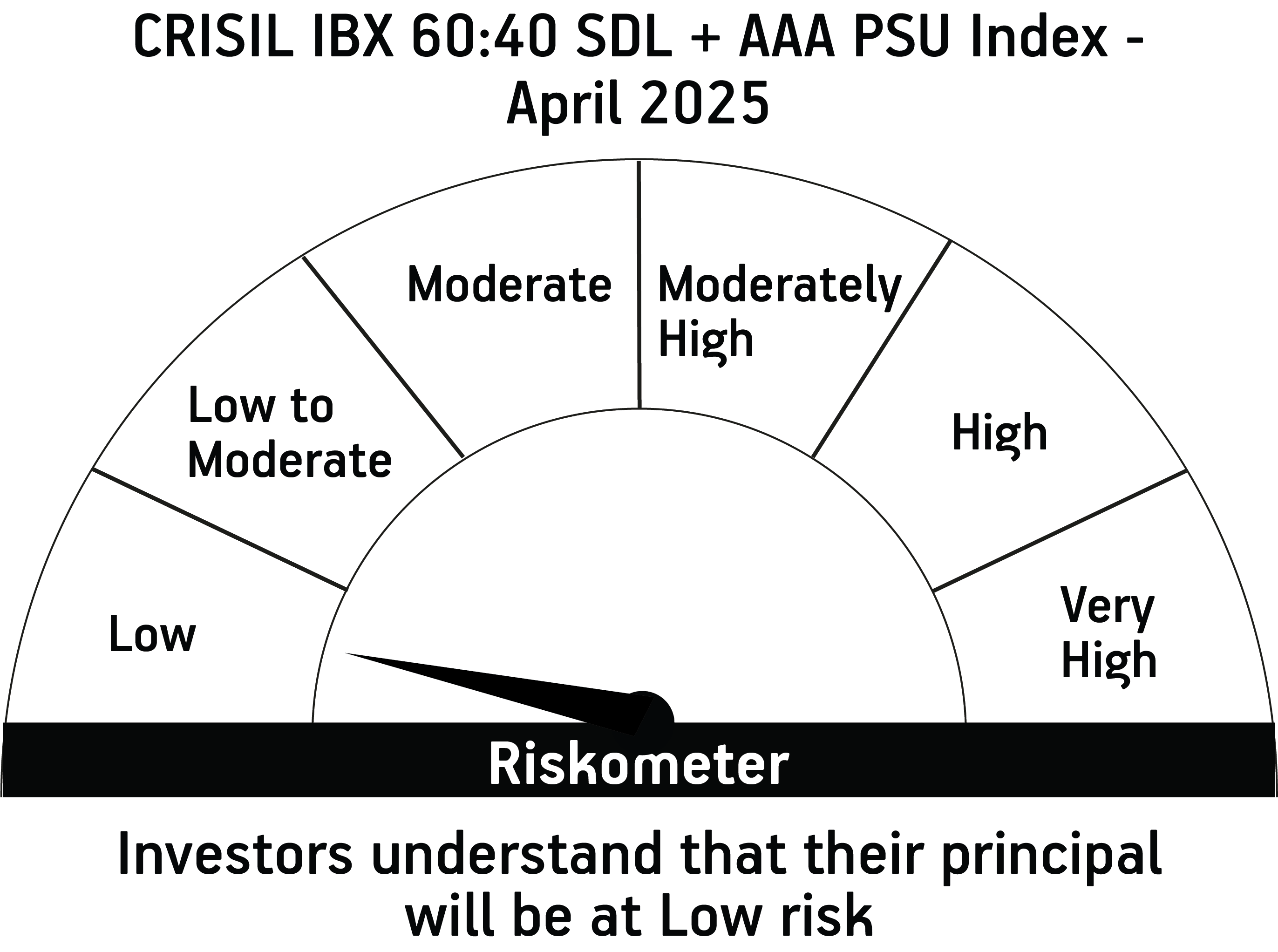 Risk meter image 2