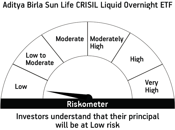 Aditya Birla Sun Life CRISIL Liquid Overnight ETF - Overview ...