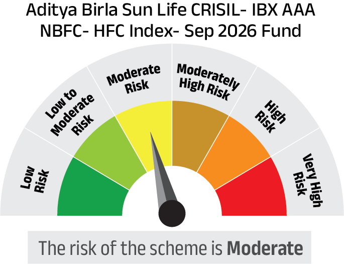 Risk meter image 1