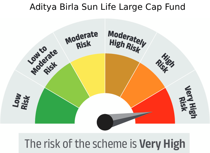 Risk meter image 1