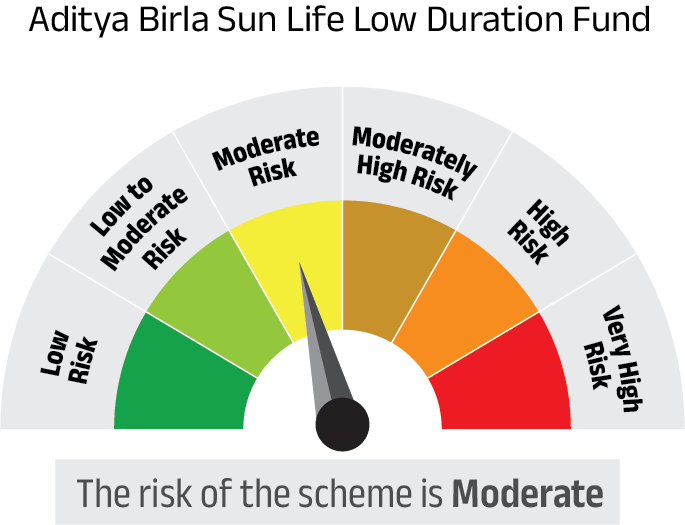 Risk meter image 1