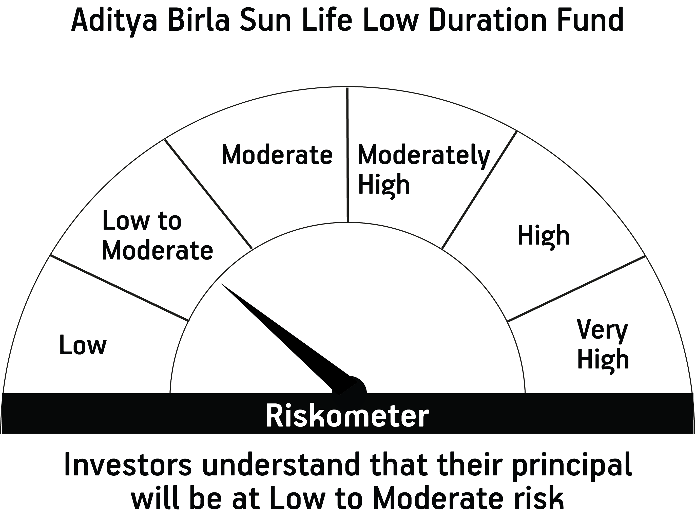 Risk meter image 1