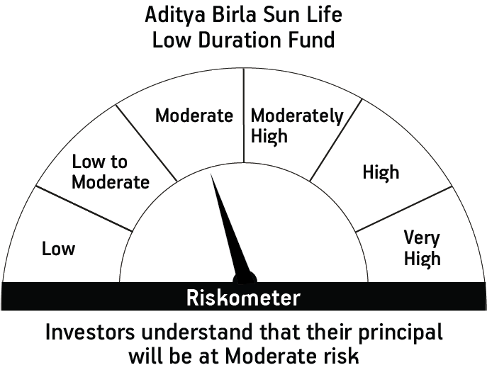 Risk meter image 1