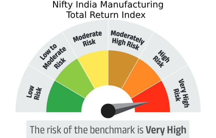 Risk meter image 2
