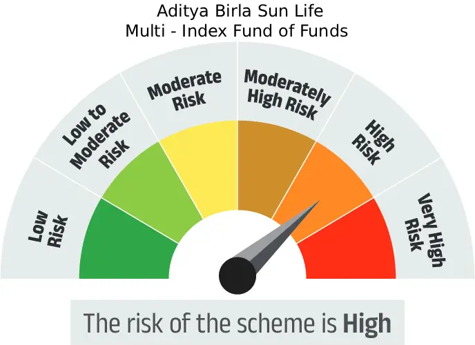 Risk meter image 1