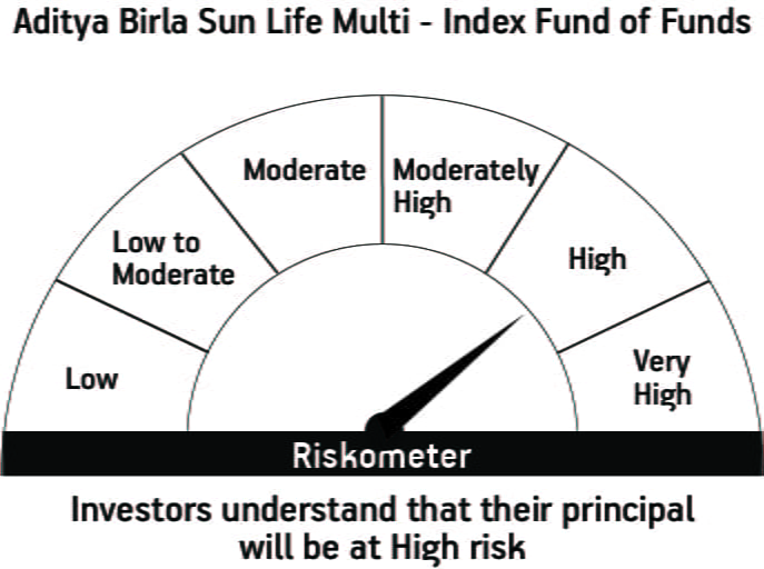 Aditya Birla Sun Life MultiIndex Fund of Funds