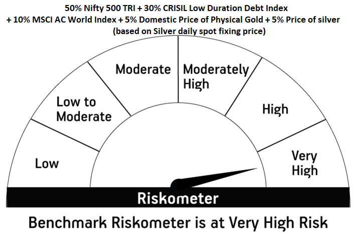 Risk meter image 2