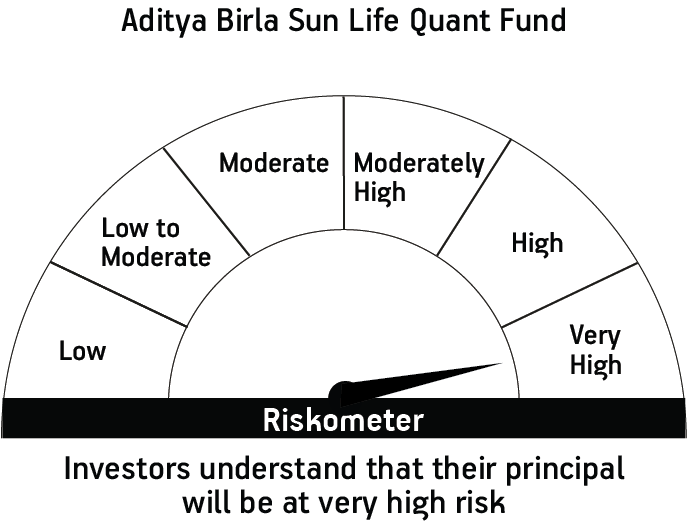 Risk meter image 1