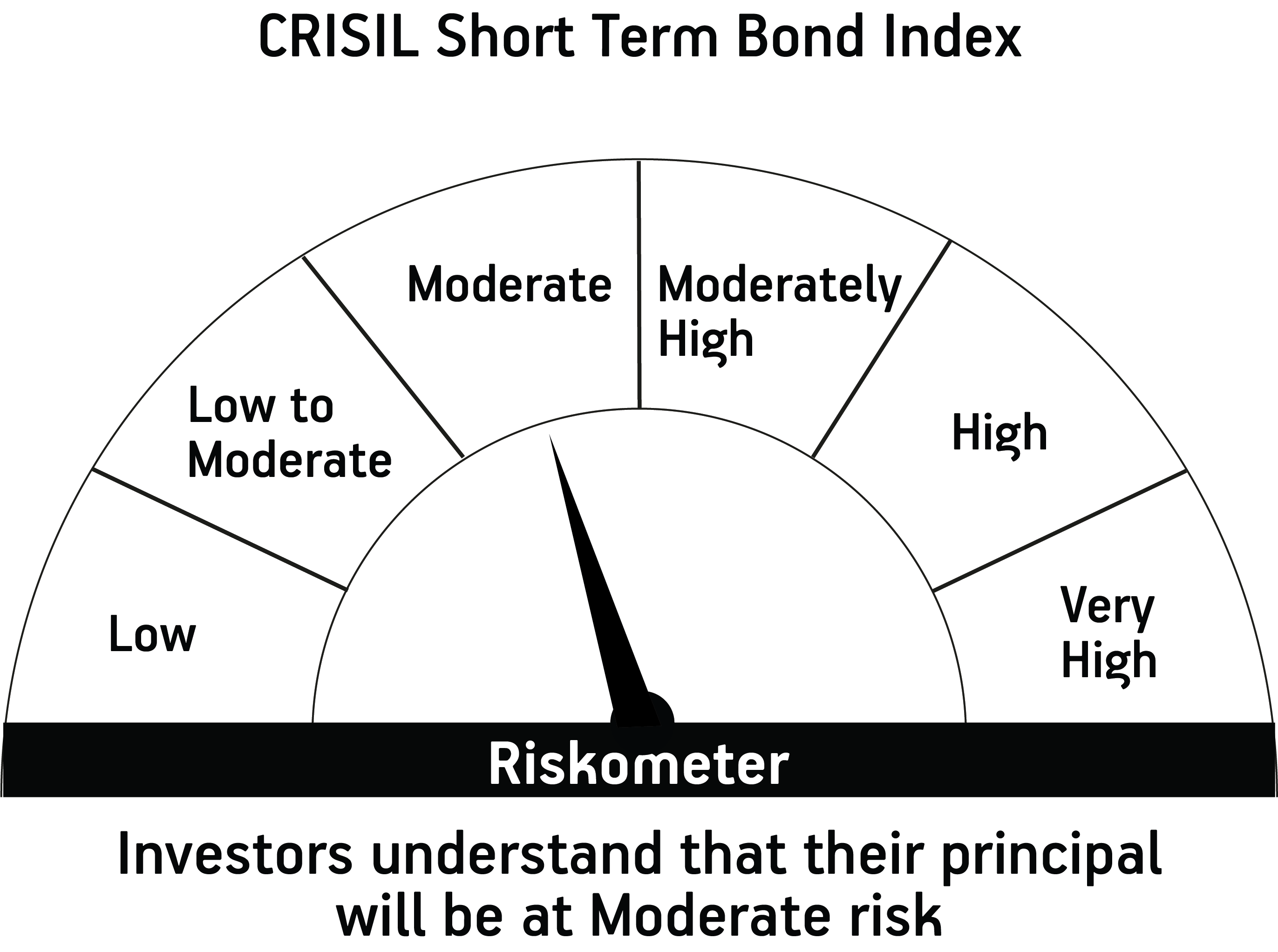 Risk meter image 2