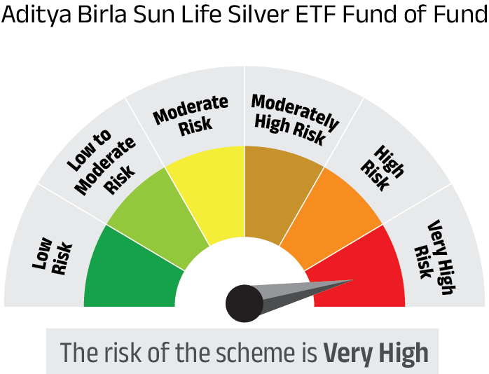 Risk meter image 1