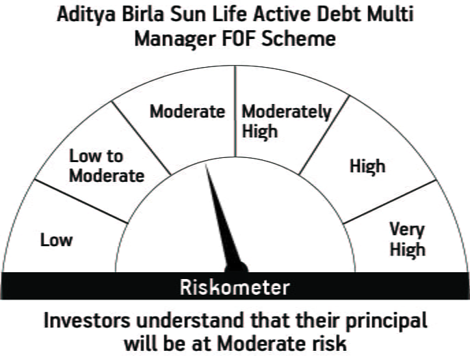 Risk meter image 1