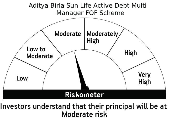 Risk meter image 1