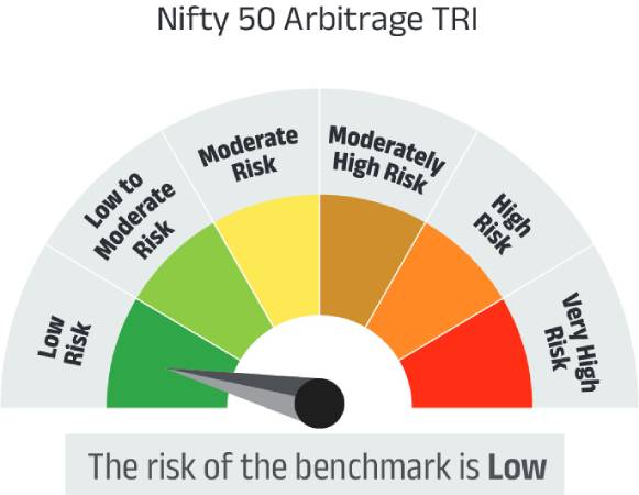 Risk meter image 2