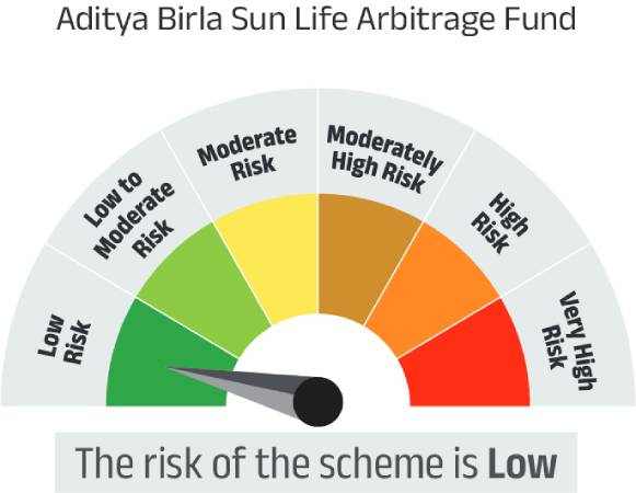 Risk meter image 1