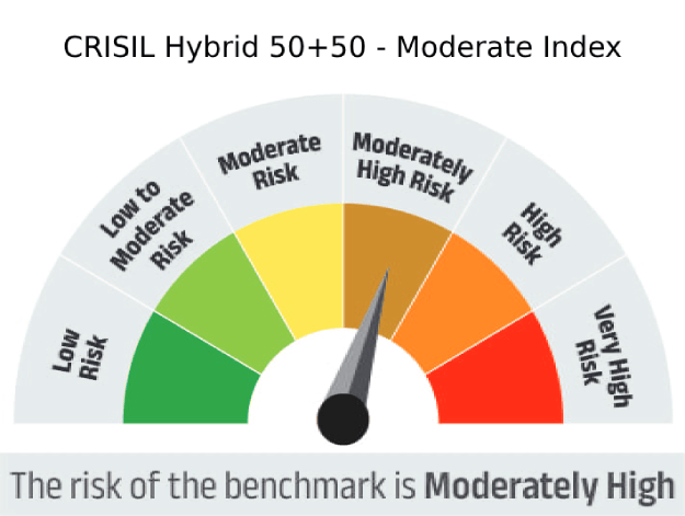 Risk meter image 2
