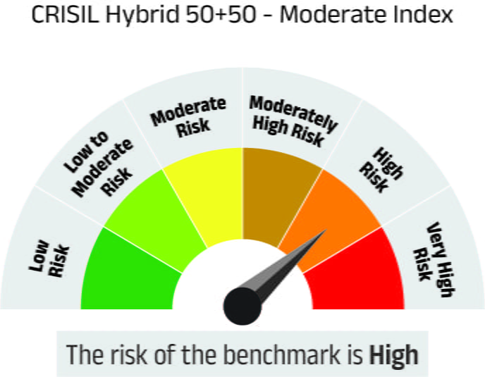 Risk meter image 2