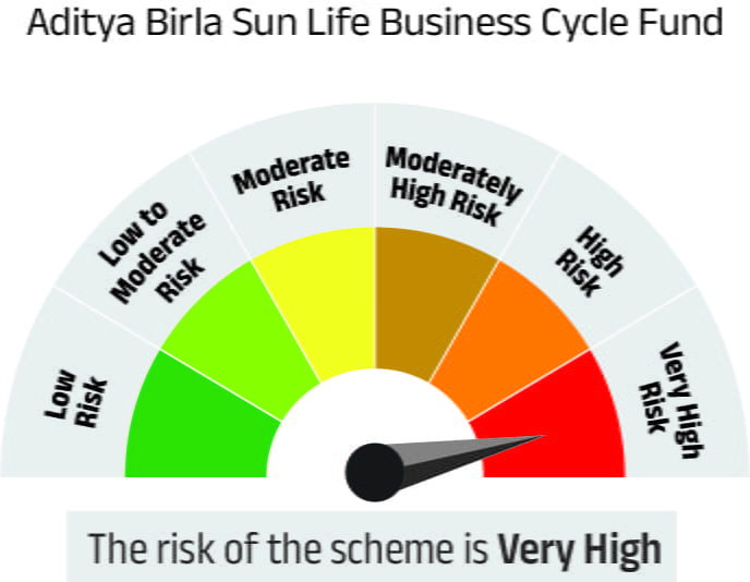 Risk meter image 1