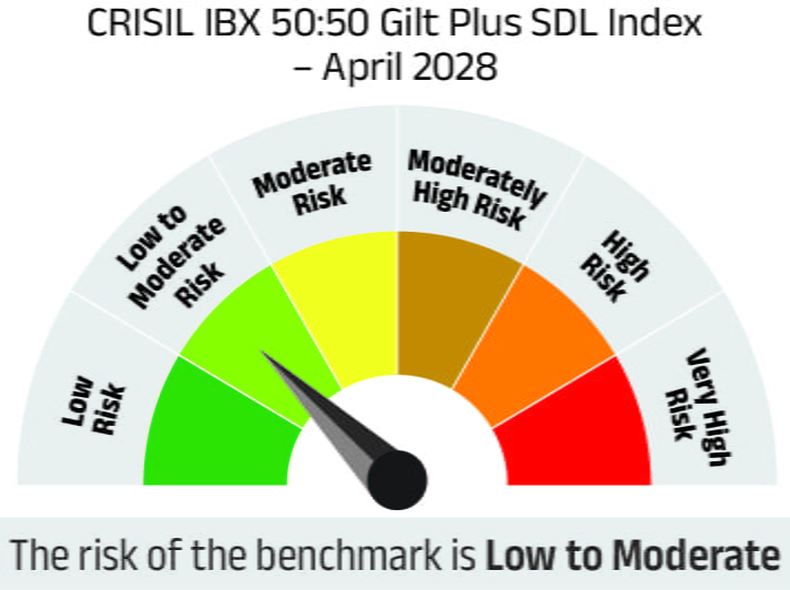 Risk meter image 2