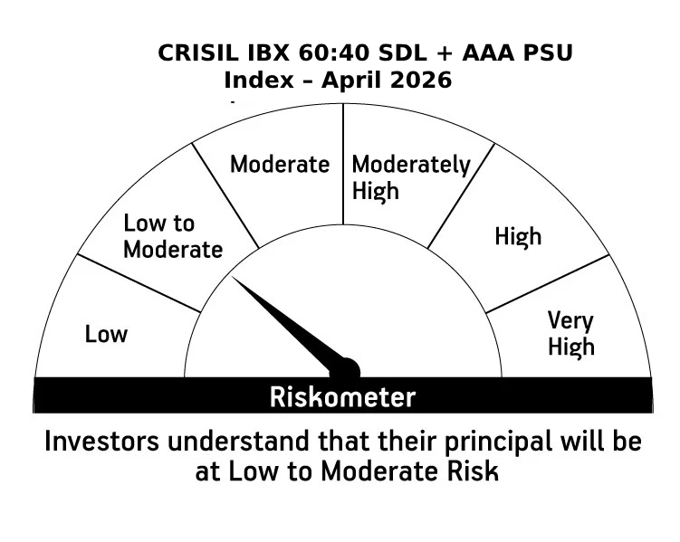 Risk meter image 2