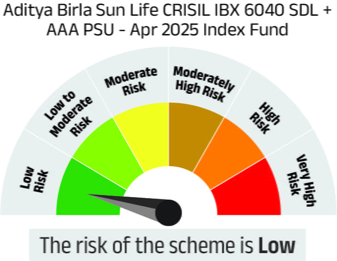 Risk meter image 1