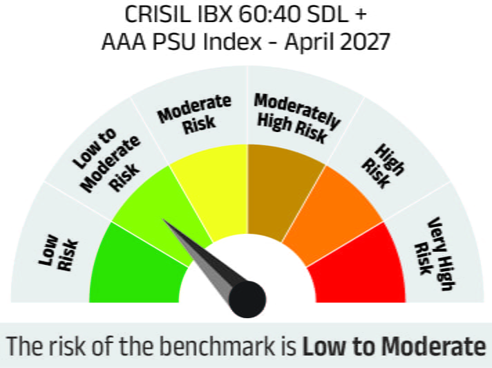 Risk meter image 2