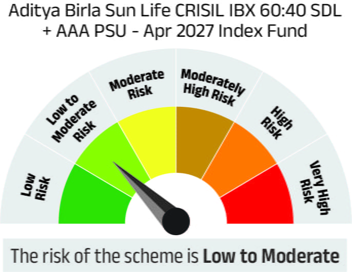 Risk meter image 1