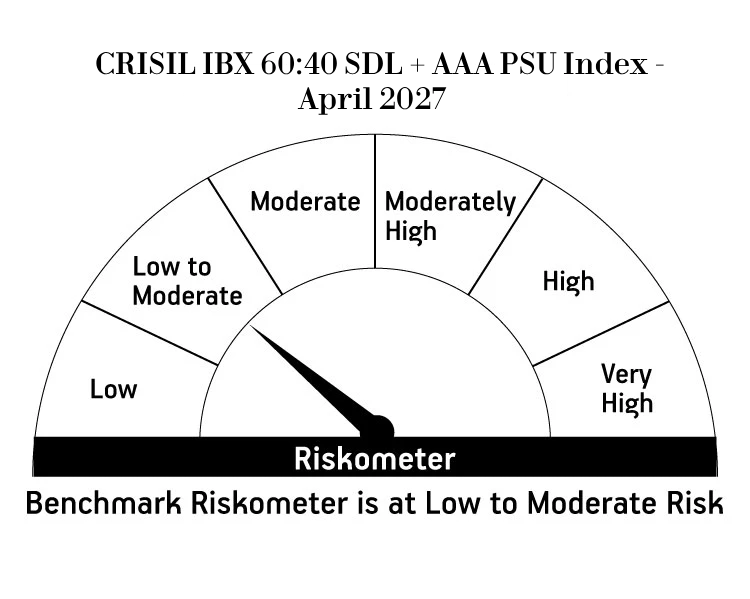 Risk meter image 2